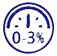 Guaranteed power output (0/+3%)